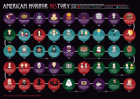 ahs chanel|american horror story chronological order.